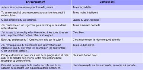 Quelques Exemples De Compliments
