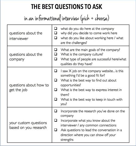 Question To Ask Guide