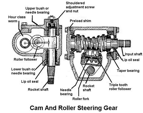 Question and answer 1955 8080 Conventional Steering Gear: Your Complete Diagram Guide!