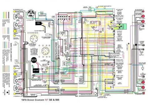 Question and answer 1973 Dodge Dart Sport: Safely Navigate Wiring with Neutral Switch Diagram