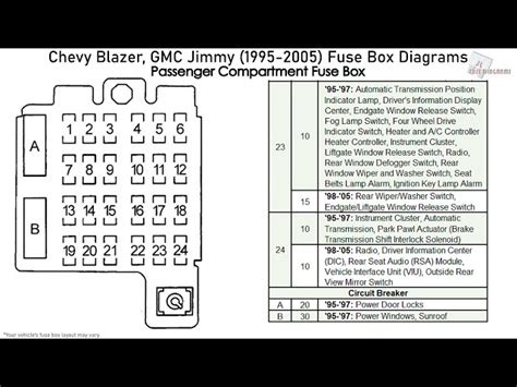 Question and answer 1991 Chevy Blazer Fuse Box: Unveiling the Power Hub