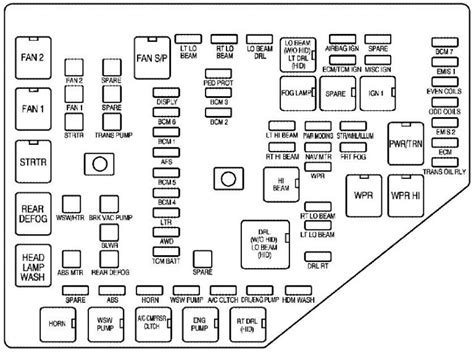 Question and answer 2008 Cadillac CTS Fuse Box Diagram: Easy Fixes & Solutions