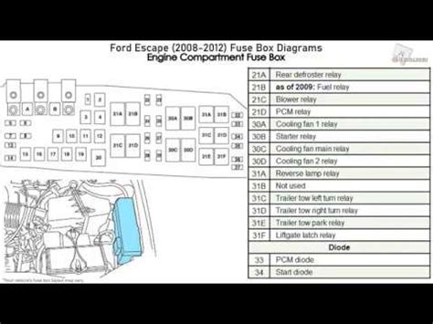 Question and answer 2008 Ford Escape: Navigate Your Fuse Panel Easily!