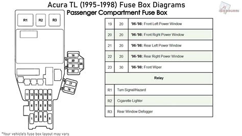 Question and answer Acura TL 2005 Fuse Box Diagram: Uncover Hidden Connections!
