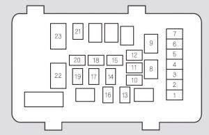 Question and answer Acura TSX 2005 Fuse Box Diagram: Unveiling the Power Puzzle!