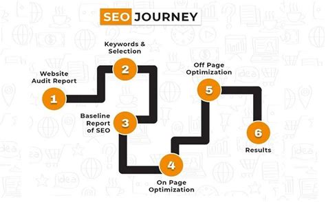 Question and answer Boost Your Amazon Visibility: Master SEO Strategies for Top Rankings!
