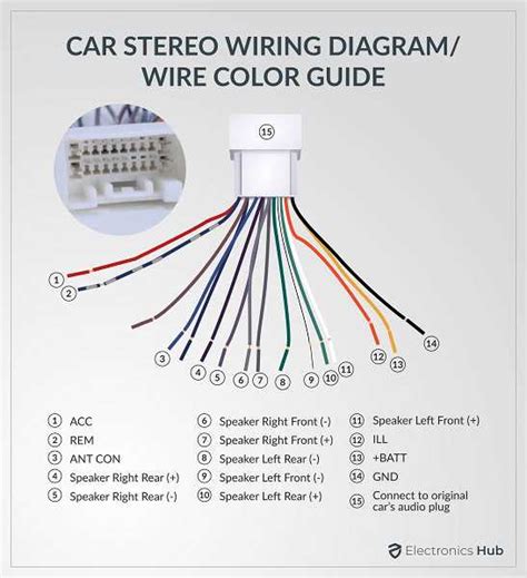 Question and answer Chevy Radio Wiring Demystified: Your Ultimate 24-Pin Diagram Guide!