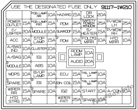 Question and answer Discover 2012 Kia Forte Fuse Box: Unveiling the Hidden Power Hub!