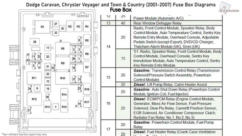 Question and answer Dodge Charger R/T 2006: Unveiling the Fuse Box Blueprint!