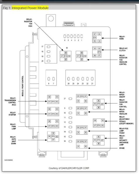 Question and answer Dodge Magnum 2005 Relay Diagram PDF: Electrify Your Ride with Precision!