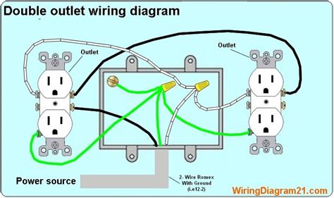 Question and answer Double the Power: Unveiling the Ultimate 2 Gang LAN Outlet Wiring Diagram!