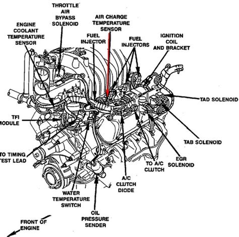 Question and answer Download 1994 Ford F150 302 Engine Diagram PDF Now!