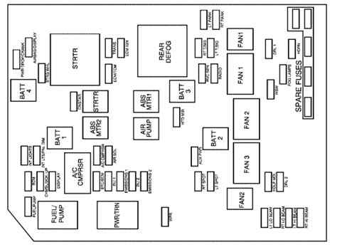 Question and answer Download 2007 Impala Fuse Panel PDF: Quick Fix Guide!