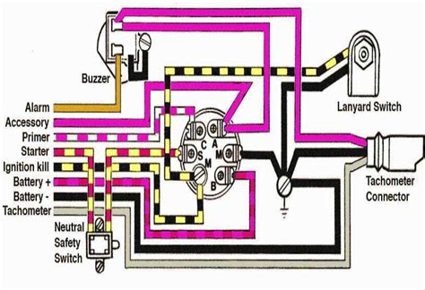 Question and answer Easy Guide: Wiring Your +83 Evinrude 50 HP Ignition Switch - Diagrams & Images!