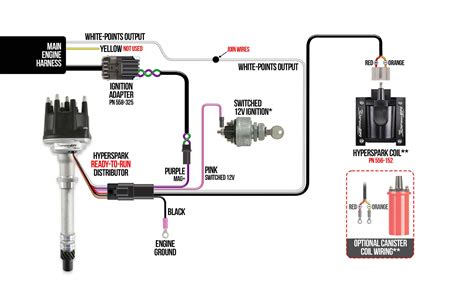 Question and answer Effortless 1993 F250 Gas Distributor Wiring: DIY Guide!