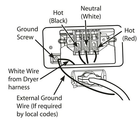 Question and answer Effortless 240V Dryer Plug Setup: Unveiling the Ultimate 3-Prong Wiring Guide!