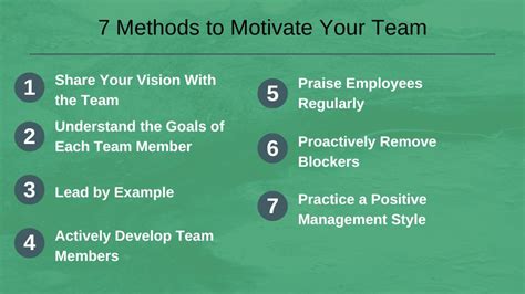 Question and answer Fueling Success: 10 Strategies to Motivate Your Employees Today!