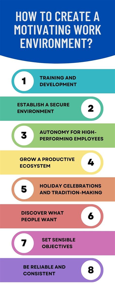 Question and answer Fueling Success: Creating a Motivational Workplace That Inspires