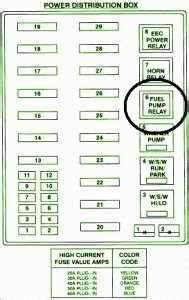 Question and answer Get Clarity: 2001 Ford F-250 V10 Triton Fuse Box Map!
