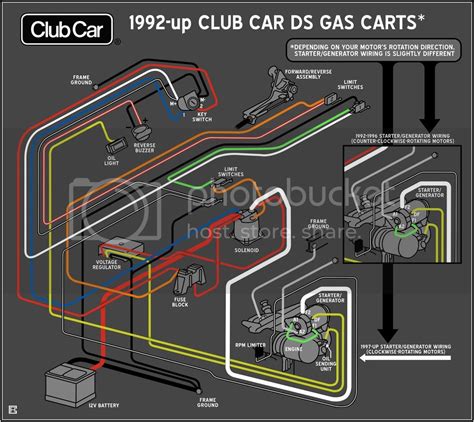 Question and answer Get Wired: 1991 Club Car 36V Diagram