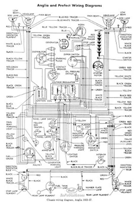 Question and answer Get Wired: Explore the 1953 Ford Wiring Diagram Guide Now!