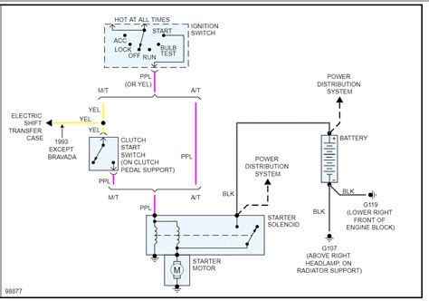 Question and answer Get Your Engine Revving: 1992 Chevy S10 Starter Wiring Guide