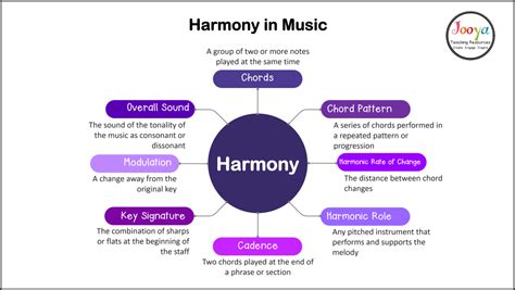 Question and answer Harmony in Simplicity: Elevate Your Soul with the Mesmerizing Allure of Minimalism Music