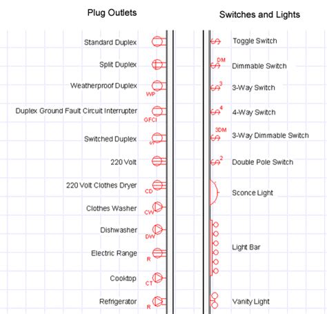 Question and answer Illuminate with Precision: Unveiling the 208 Lighting Wiring Blueprint!
