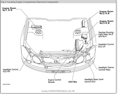 Question and answer Luxe Clues: Unveiling the 2005 Lexus GS300 Fuse Box Map!
