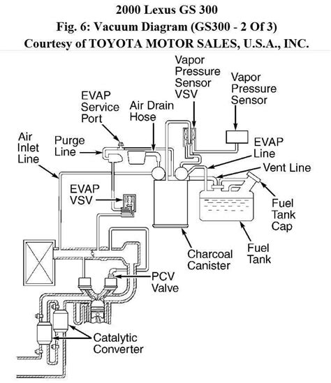 Question and answer Luxe Cooling: Unveiling the 2000 Lexus ES300 System Diagram