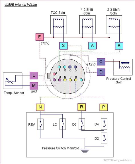 Question and answer Master Your 1991 4L80E: Essential Wiring Diagram!