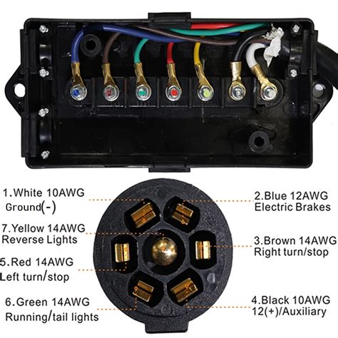 Question and answer Master Your Connection: Ultimate 24V US Military 12-Pin Trailer Wiring Guide!