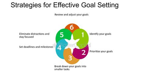 Question and answer Master Your Destiny: Unleashing Success with Top-notch Goal Setting Strategies!