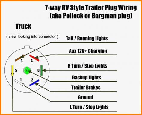 Question and answer Master Your Hitch: Unveiling the 2015 GMC 7 Blade Trailer Wiring Diagram