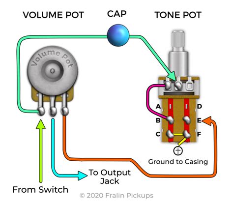 Question and answer Master Your Sound: Ultimate Wiring Diagram for Stack Pot Volume & Tone with 1 Pickup!