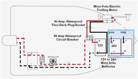 Question and answer Master Your Waters: Unveiling the Ultimate 24V Trolling Motor Wiring Diagram!