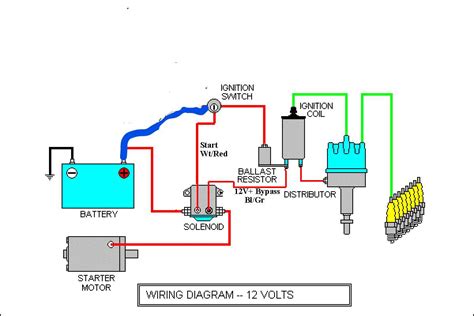 Question and answer Mastering 12-Volt Solenoid Valve Wiring: Expert Diagram Guide!