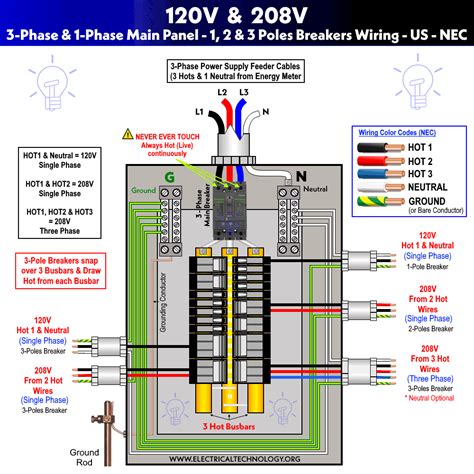 Question and answer Mastering 208 Single Phase Panelboard Wiring: A Pictorial Guide!