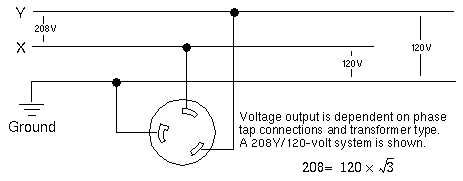 Question and answer Mastering 20A 250V Plug Wiring: Your Ultimate Diagram Guide!
