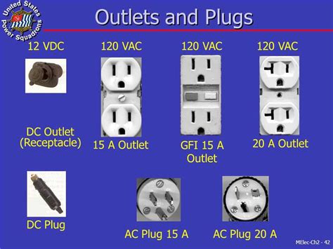 Question and answer Mastering 220 AC Plug Wiring: A Shockingly Simple Guide!