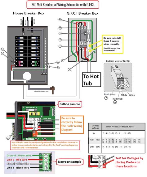 Question and answer Mastering 240V Breaker Wiring: Your Ultimate Diagram Guide!