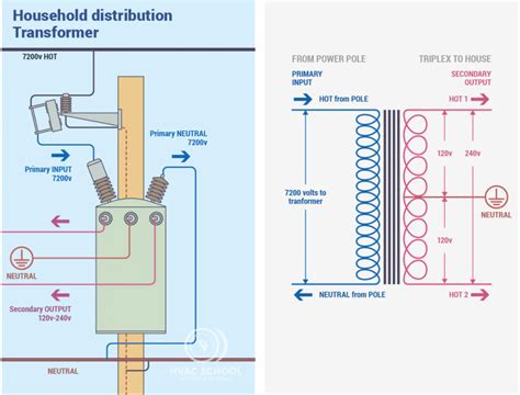 Question and answer Mastering 240V House Wiring: A Spark of Brilliance in Diagrams!