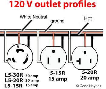 Question and answer Mastering Power: Unveiling the 20A Plug Wiring Secrets!