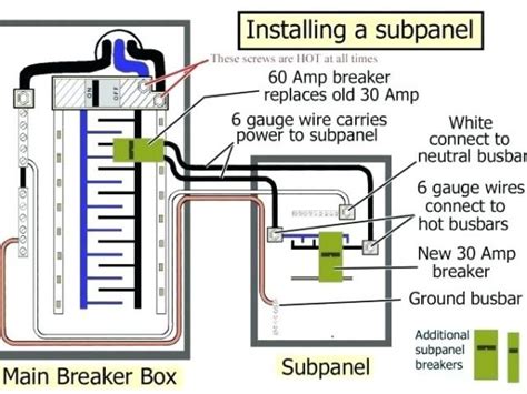 Question and answer Mastering Power: Your Ultimate Guide to 220 Circuit Breaker Wiring Demystified!