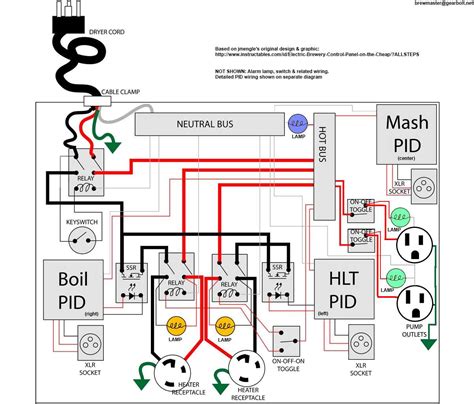 Question and answer Mastering Precision: Unveiling the Ultimate 240V PID Wiring Diagram