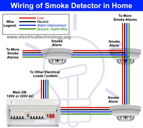 Question and answer Mastering Safety: Unveiling the 2151 Smoke Detector Wiring Secrets!