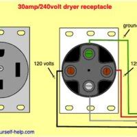 Question and answer Mastering the Art: 240V Dryer Plug Wiring Demystified!