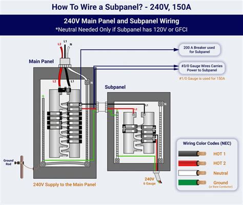 Question and answer Mastering the Art: Ultimate 240V Sub Panel Wiring Demystified!