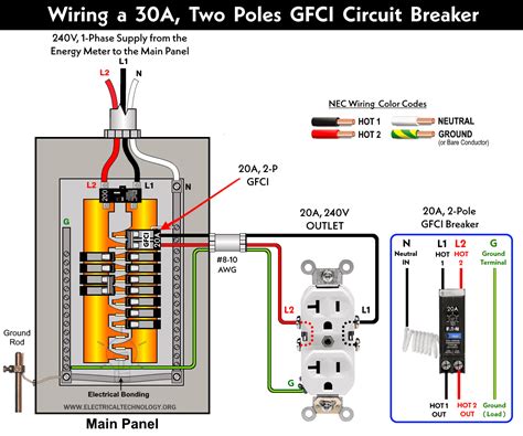 Question and answer Mastering the Power Play: 20A 2-Pole GFCI Breaker Wiring Demystified!