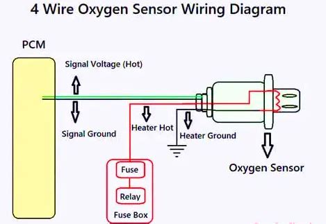Question and answer Maximize Efficiency with 2.4L 4-Wire Oxygen Sensor Wiring Diagrams!
